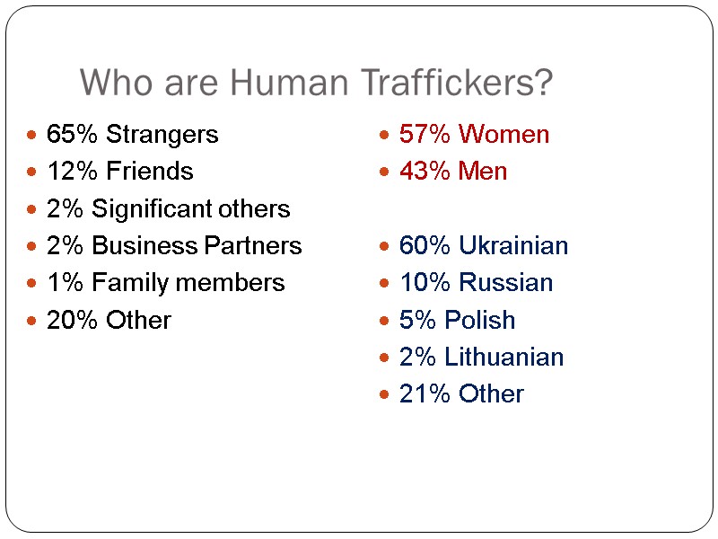 Who are Human Traffickers? 65% Strangers 12% Friends 2% Significant others 2% Business Partners